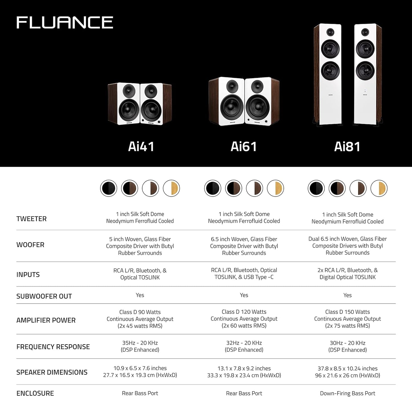 Ai41 Powered 2-Way 2.0 Stereo Bookshelf Speakers with 5" Drivers, 90W Amplifier for Turntable, TV, PC and Bluetooth 5 Wireless Music Streaming with RCA, Optical & Subwoofer Out (Black Ash)