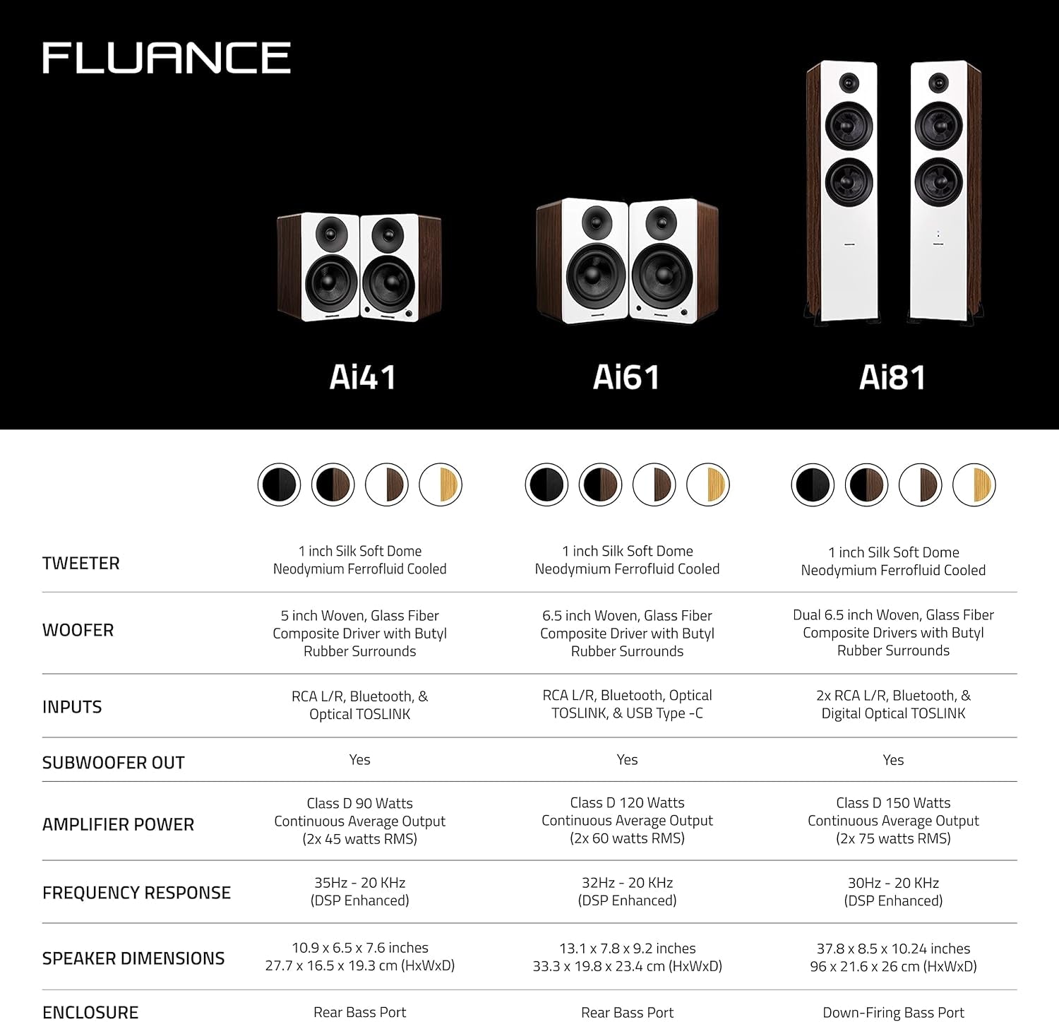 Ai41 Powered 2-Way 2.0 Stereo Bookshelf Speakers with 5" Drivers, 90W Amplifier for Turntable, TV, PC and Bluetooth 5 Wireless Music Streaming with RCA, Optical & Subwoofer Out (Black Ash)