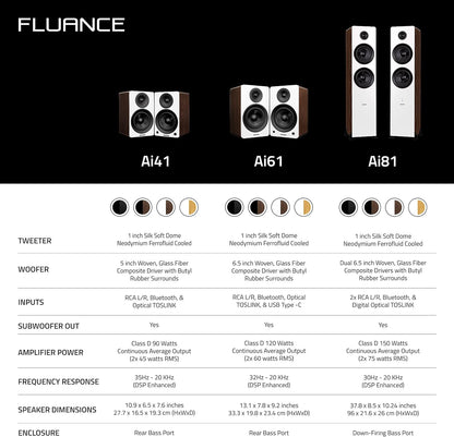 Ai41 Powered 2-Way 2.0 Stereo Bookshelf Speakers with 5" Drivers, 90W Amplifier for Turntable, TV, PC and Bluetooth 5 Wireless Music Streaming with RCA, Optical & Subwoofer Out (Black Ash)