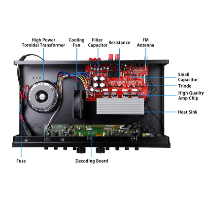 4000W Surround Sound Bluetooth Audio Power Amplifiers Receiver for Home Stereo Theater System